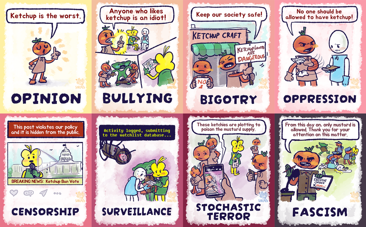 Eight-panel comic in which a tomato character's opinion "Ketchup is the worst" escalates through panels labeled "OPINION," "BULLYING," "BIGOTRY," "OPPRESSION," "CENSORSHIP," "SURVEILLANCE," "STOCHASTIC TERROR" and "FASCISM."