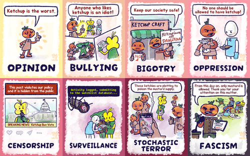 Eight-panel comic in which a tomato character's opinion "Ketchup is the worst" escalates through panels labeled "OPINION," "BULLYING," "BIGOTRY," "OPPRESSION," "CENSORSHIP," "SURVEILLANCE," "STOCHASTIC TERROR" and "FASCISM."