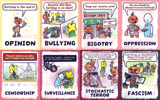 Eight-panel comic in which a tomato character's opinion "Ketchup is the worst" escalates through panels labeled "OPINION," "BULLYING," "BIGOTRY," "OPPRESSION," "CENSORSHIP," "SURVEILLANCE," "STOCHASTIC TERROR" and "FASCISM."